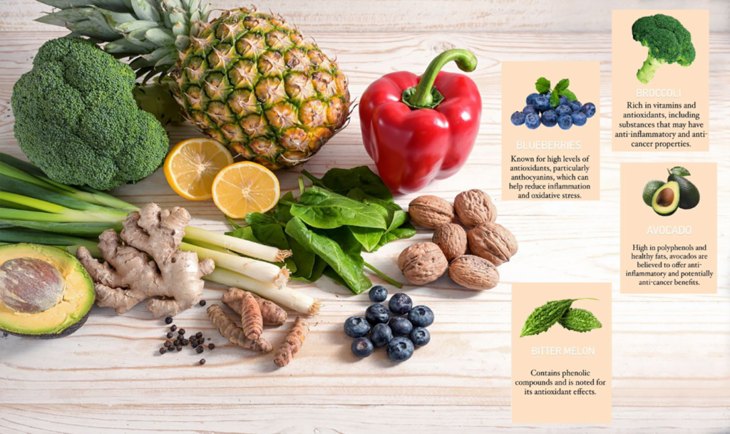 Best Anti-Inflammatory Foods for Better Health