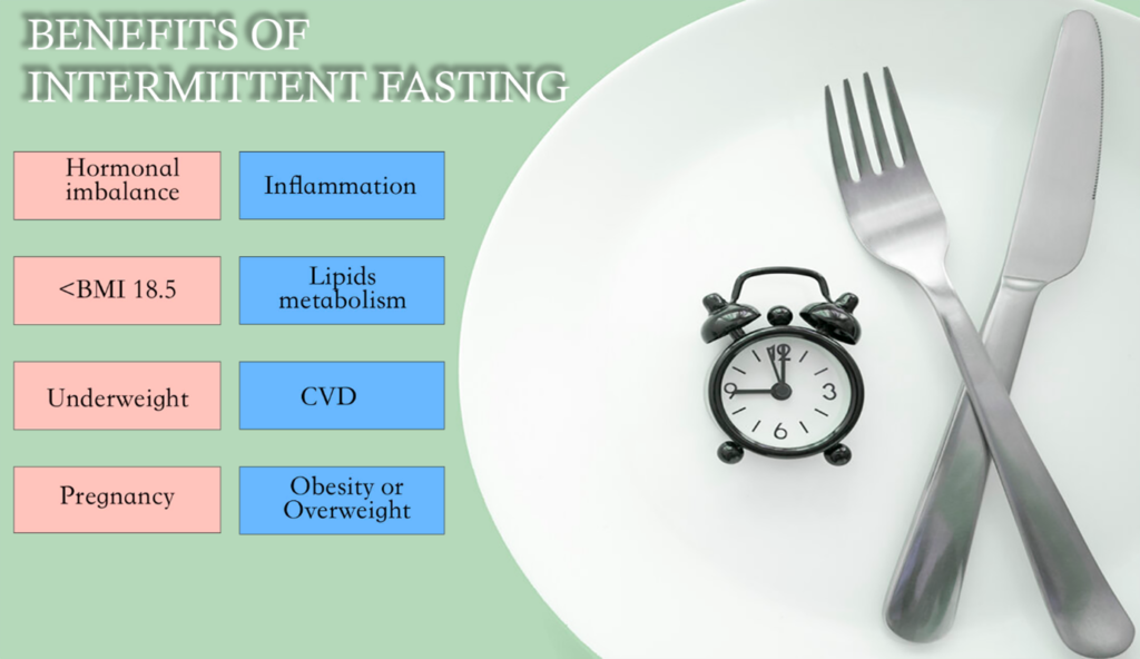 Intermittent Fasting: Processes, Uses, and Scientific Study